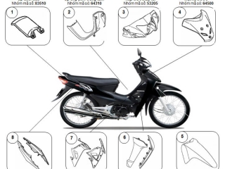 CÁI YẾM CỦA XE MÁY CÓ TÁC DỤNG GÌ ?